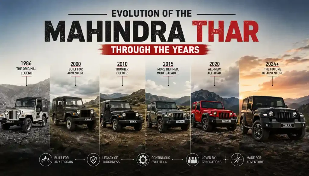 Evolution of the Mahindra Thar Through the Years
